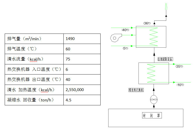 白煙消除解決方案 白煙消除解決方案